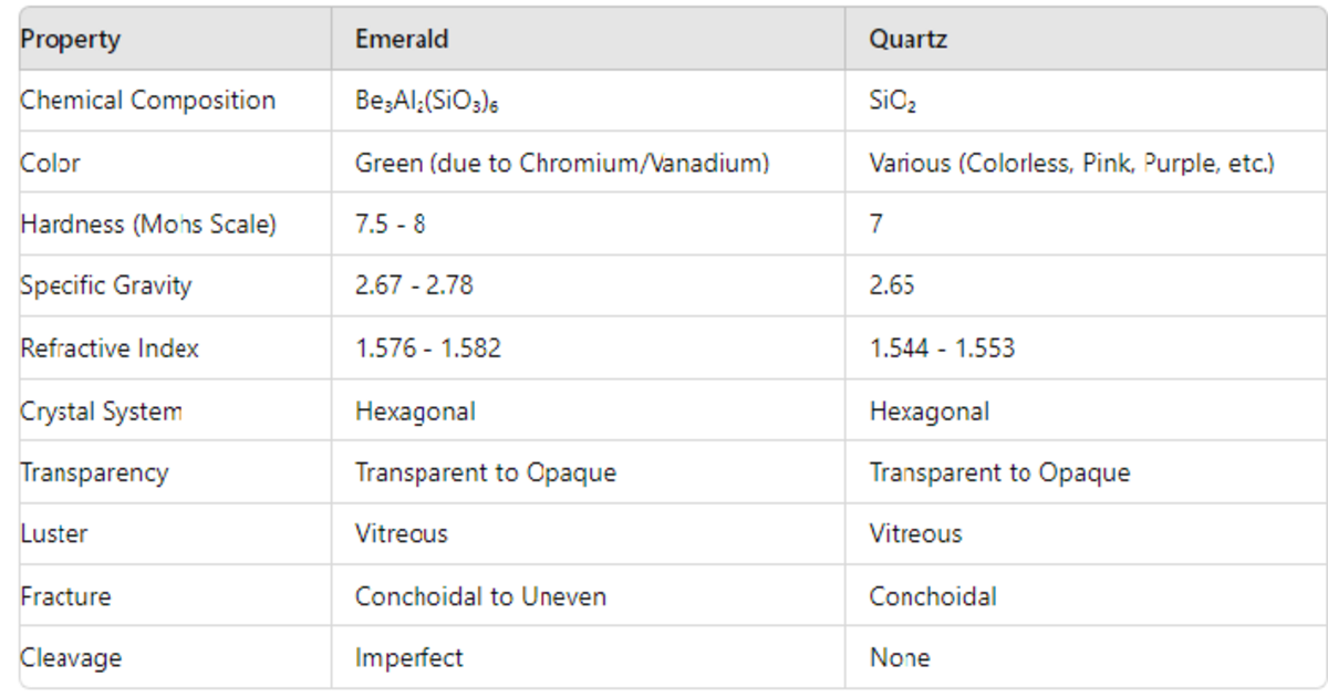 emrald quartz properties